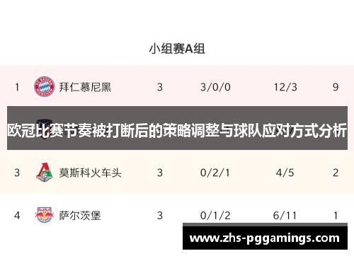 欧冠比赛节奏被打断后的策略调整与球队应对方式分析 欧冠比赛节奏被打断后的策略调整与球队应对方式分析